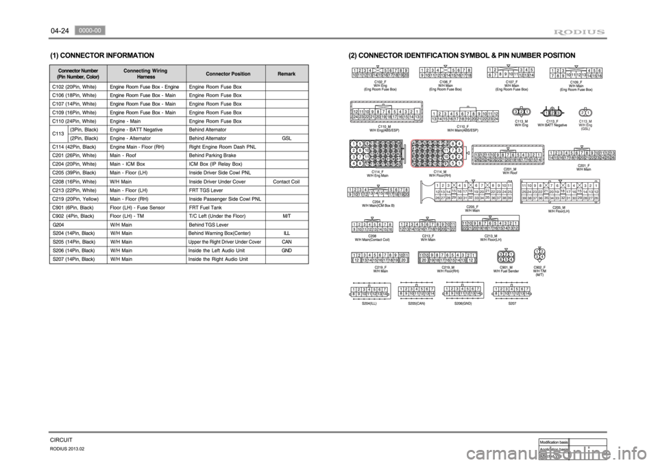 SSANGYONG TURISMO 2013 Manual PDF SSANGYONG TURISMO 2013 Manual PDF