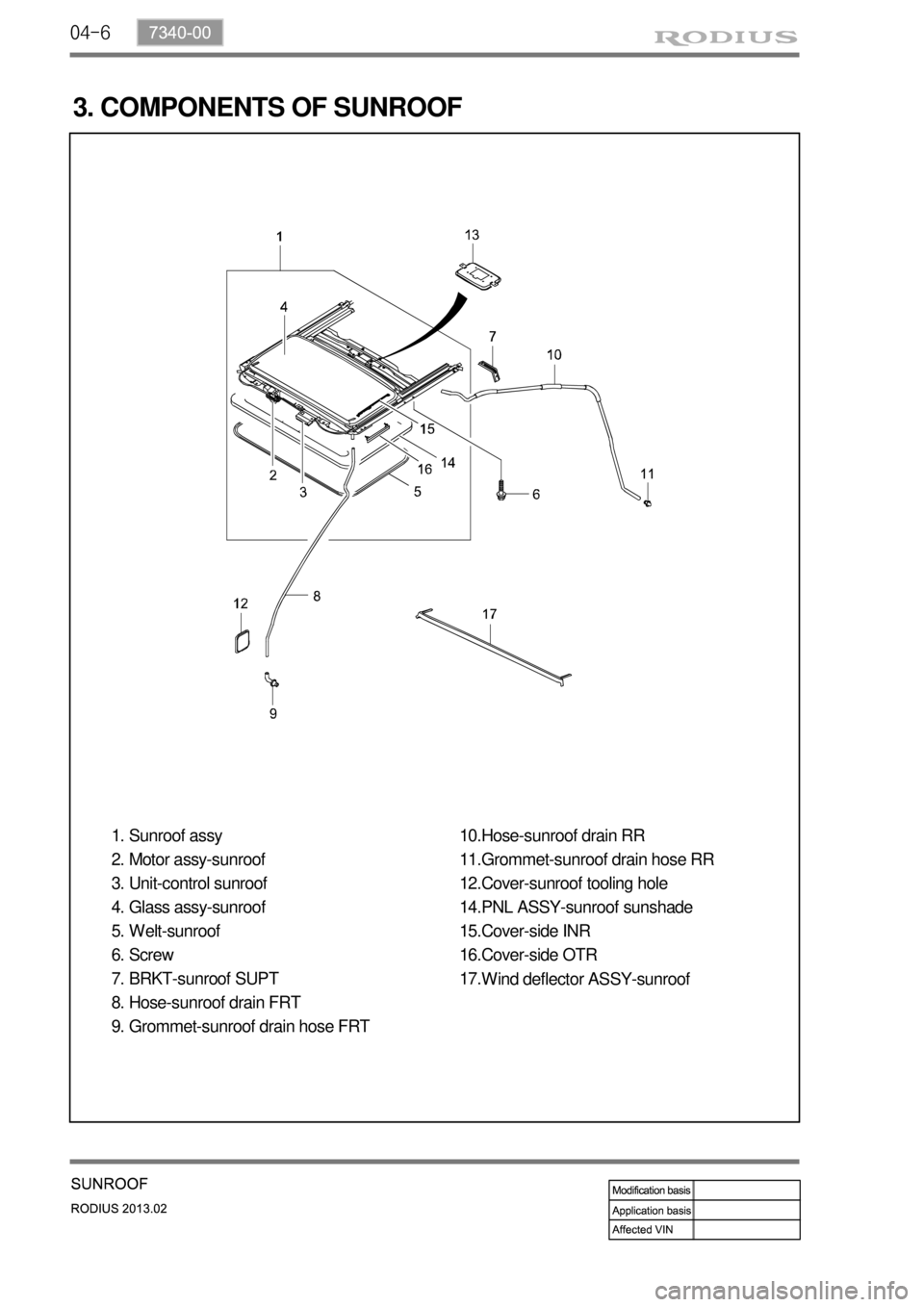 SSANGYONG TURISMO 2013 Service Manual 04-6
3. COMPONENTS OF SUNROOF
Sunroof assy
Motor assy-sunroof
Unit-control sunroof
Glass assy-sunroof
Welt-sunroof
Screw
BRKT-sunroof SUPT
Hose-sunroof drain FRT
Grommet-sunroof drain hose FRT 1.
2. SSANGYONG TURISMO 2013 Service Manual 04-6
3. COMPONENTS OF SUNROOF
Sunroof assy
Motor assy-sunroof
Unit-control sunroof
Glass assy-sunroof
Welt-sunroof
Screw
BRKT-sunroof SUPT
Hose-sunroof drain FRT
Grommet-sunroof drain hose FRT 1.
2.