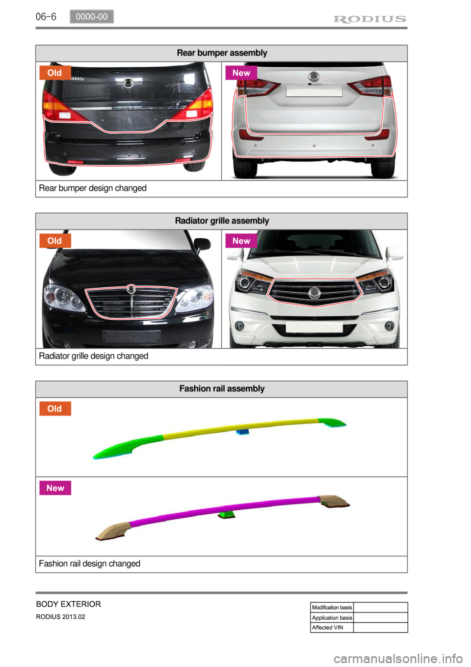 SSANGYONG TURISMO 2013  Service Manual 06-6
Radiator grille assembly
Radiator grille design changed
Rear bumper assembly
Rear bumper design changed
Fashion rail assembly 
Fashion rail design changed 