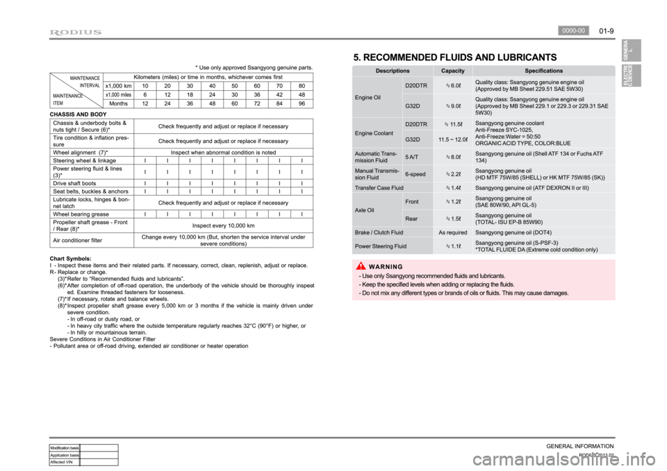 SSANGYONG TURISMO 2013  Service Manual 