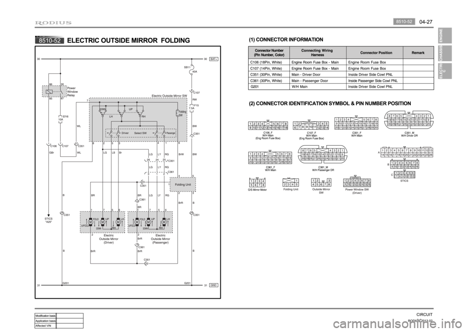 SSANGYONG TURISMO 2013 Manual Online SSANGYONG TURISMO 2013 Manual Online