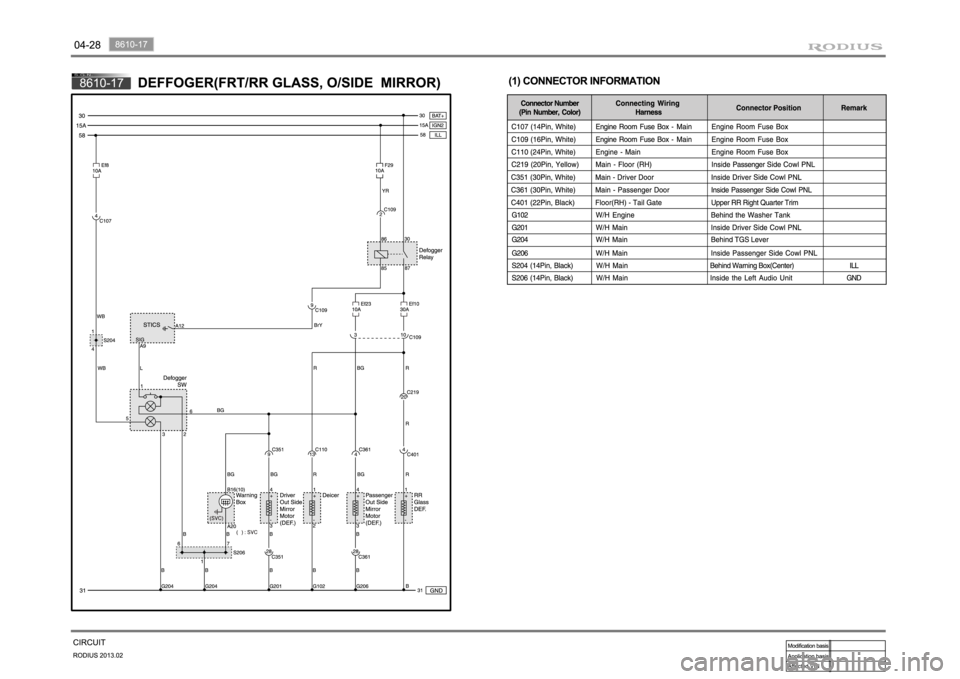 SSANGYONG TURISMO 2013 Manual Online SSANGYONG TURISMO 2013 Manual Online