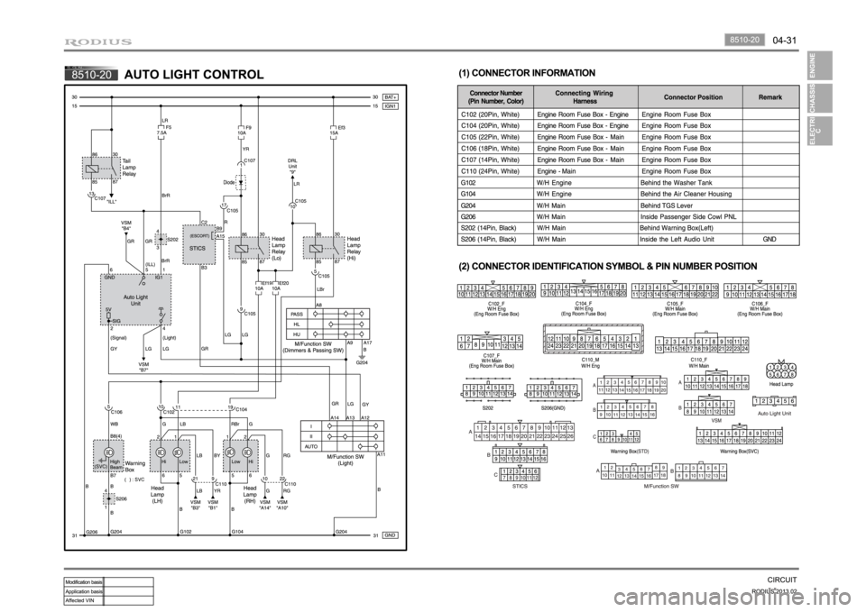 SSANGYONG TURISMO 2013 Manual Online SSANGYONG TURISMO 2013 Manual Online