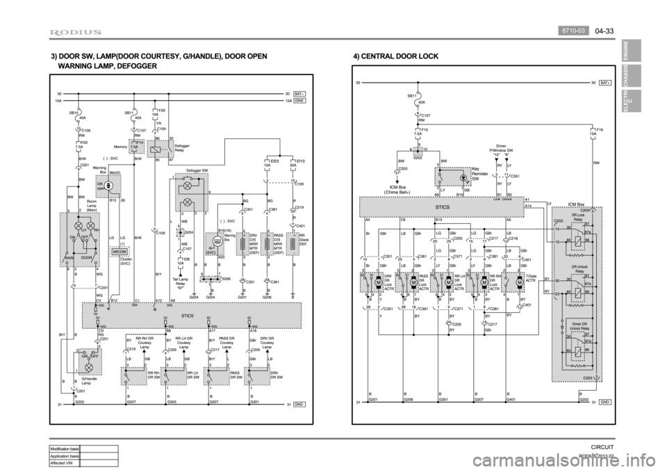 SSANGYONG TURISMO 2013 Manual Online SSANGYONG TURISMO 2013 Manual Online
