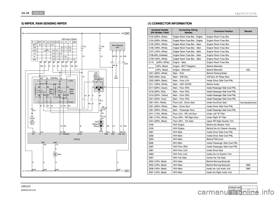 SSANGYONG TURISMO 2013 Manual Online SSANGYONG TURISMO 2013 Manual Online