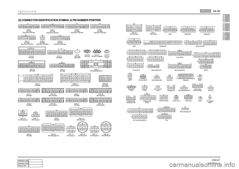 SSANGYONG TURISMO 2013 Manual Online SSANGYONG TURISMO 2013 Manual Online