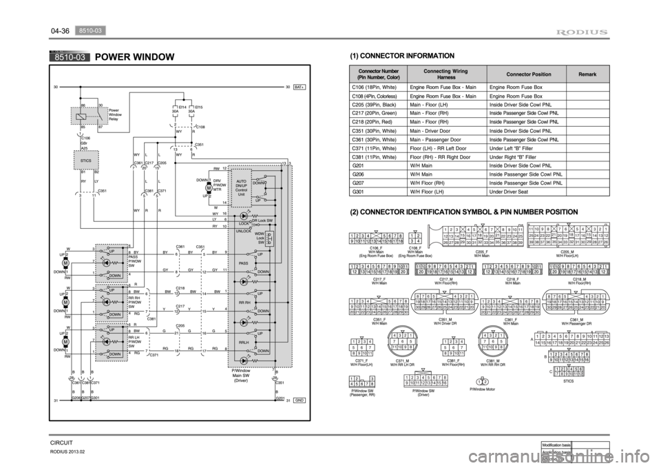 SSANGYONG TURISMO 2013 Owners Manual SSANGYONG TURISMO 2013 Owners Manual