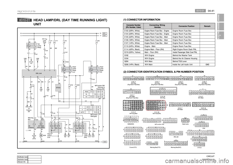 SSANGYONG TURISMO 2013 Owners Manual SSANGYONG TURISMO 2013 Owners Manual