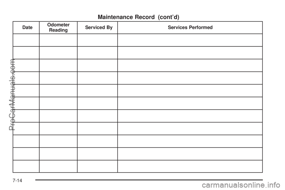 SATURN AURA 2010  Owners Manual Maintenance Record (cont’d)
DateOdometer
ReadingServiced By Services Performed
7-14
ProCarManuals.com 