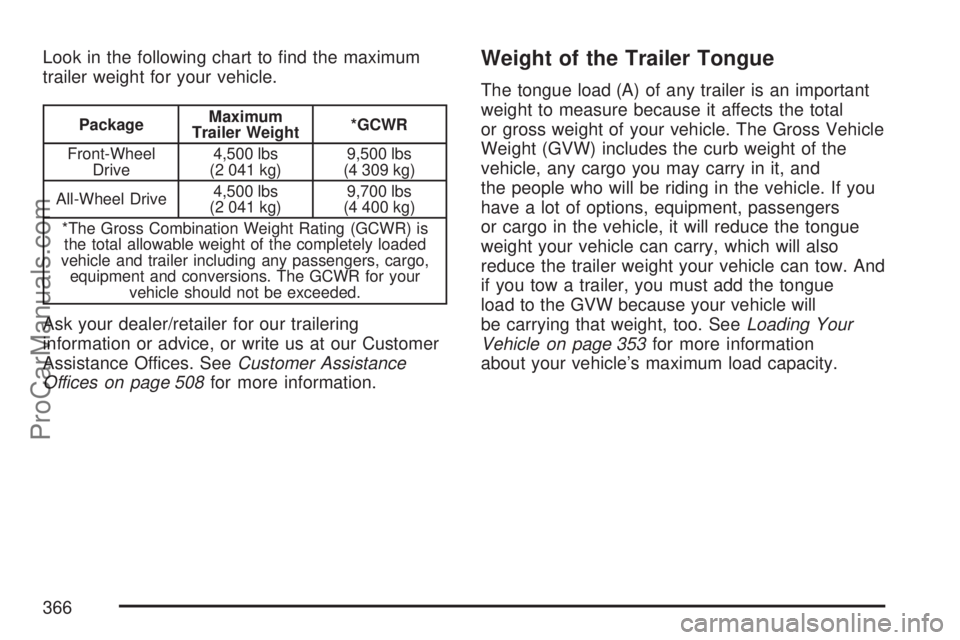 SATURN OUTLOOK 2007  Owners Manual Look in the following chart to �nd the maximum
trailer weight for your vehicle.
PackageMaximum
Trailer Weight*GCWR
Front-Wheel
Drive4,500 lbs
(2 041 kg)9,500 lbs
(4 309 kg)
All-Wheel Drive4,500 lbs
(2