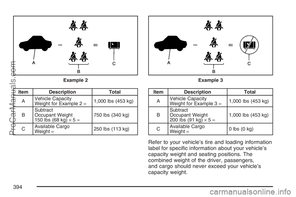 SATURN RELAY 2007 User Guide Item Description Total
AVehicle Capacity
Weight for Example 2=1,000 lbs (453 kg)
BSubtract
Occupant Weight
150 lbs (68 kg)×5=750 lbs (340 kg)
CAvailable Cargo
Weight=250 lbs (113 kg)Item Description 