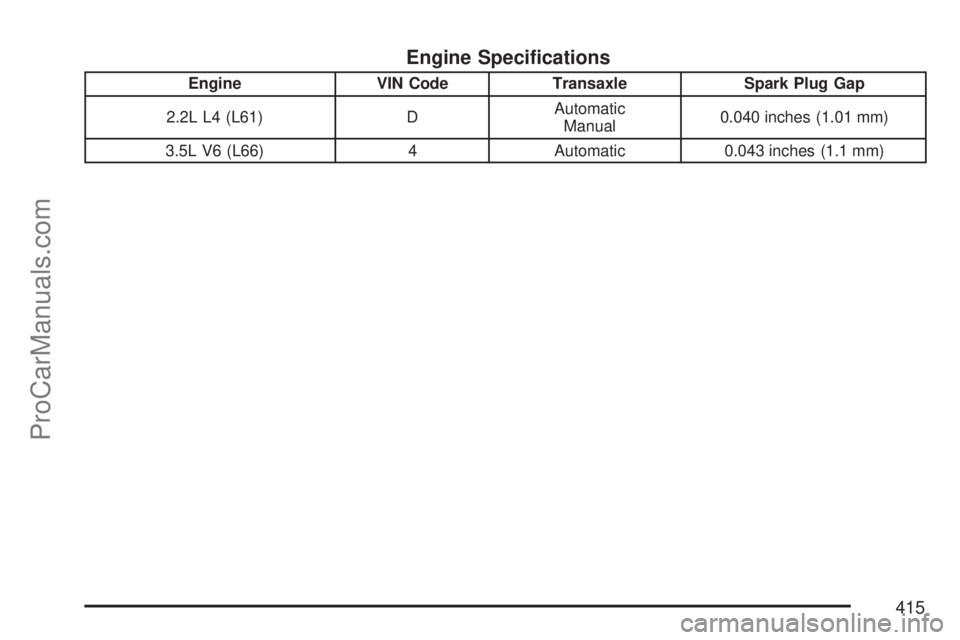 SATURN VUE 2007  Owners Manual Engine Speci�cations
Engine VIN Code Transaxle Spark Plug Gap
2.2L L4 (L61) DAutomatic
Manual0.040 inches (1.01 mm)
3.5L V6 (L66) 4 Automatic 0.043 inches (1.1 mm)
415
ProCarManuals.com 