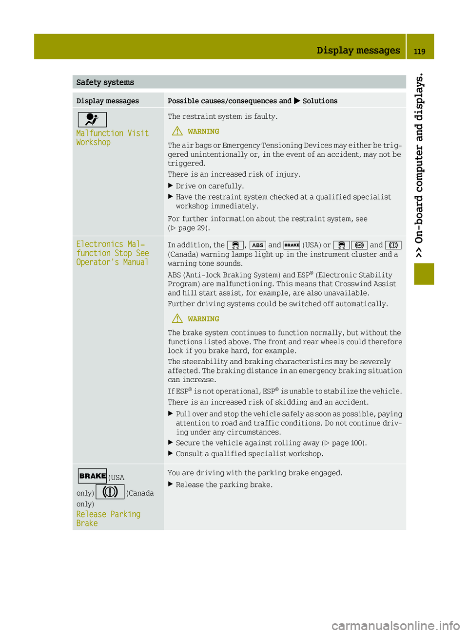 SMART FORTWO 2016 Owners Manual Safety systems
Display messagesPossible causes/consequences and0050Solutions
0075
Malfunction VisitWorkshop
The restraint system is faulty.
GWARNING
The air bags or Emergency Tensioning Devices may ei SMART FORTWO 2016 Owners Manual Safety systems
Display messagesPossible causes/consequences and0050Solutions
0075
Malfunction VisitWorkshop
The restraint system is faulty.
GWARNING
The air bags or Emergency Tensioning Devices may ei