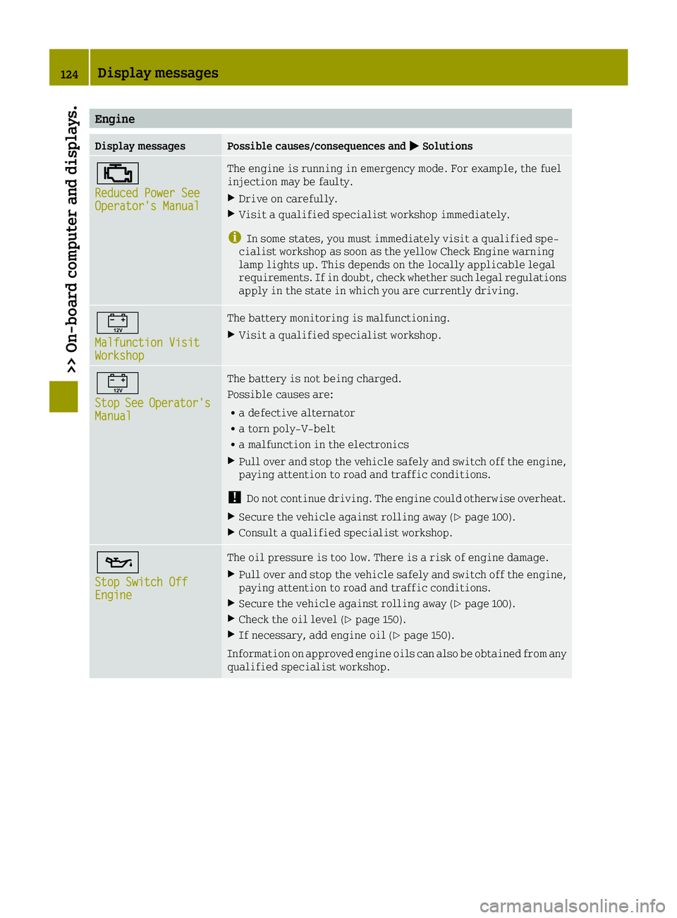 SMART FORTWO 2016 Repair Manual Engine
Display messagesPossible causes/consequences and0050Solutions
00B9
Reduced Power SeeOperator's Manual
The engine is running in emergency mode. For example, the fuel
injection may be faulty. SMART FORTWO 2016 Repair Manual Engine
Display messagesPossible causes/consequences and0050Solutions
00B9
Reduced Power SeeOperator's Manual
The engine is running in emergency mode. For example, the fuel
injection may be faulty.