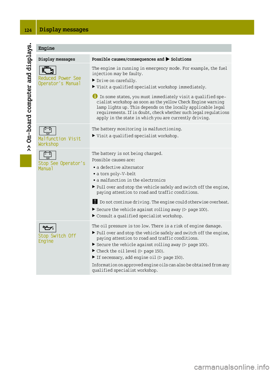 SMART FORTWO 2016  Owners Manual Engine
Display messagesPossible causes/consequences and0050Solutions
00B9
Reduced Power SeeOperator's Manual
The engine is running in emergency mode. For example, the fuel
injection may be faulty.