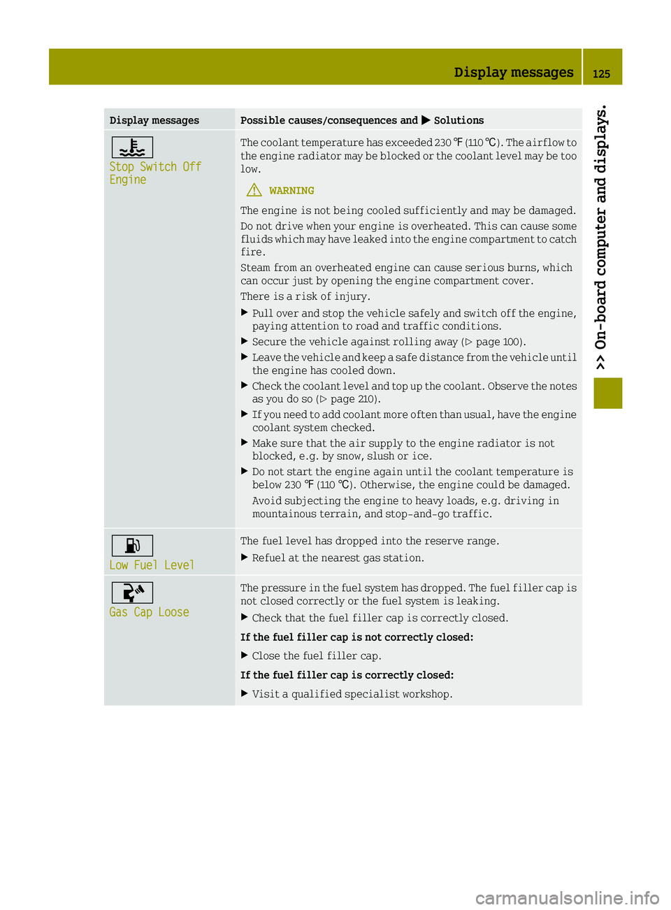 SMART FORTWO 2016 Manual PDF Display messagesPossible causes/consequences and0050Solutions
00AC
Stop Switch OffEngine
The coolant temperature has exceeded 230 ‡(110 †). The airflow to
the engine radiator may be blocked or the SMART FORTWO 2016 Manual PDF Display messagesPossible causes/consequences and0050Solutions
00AC
Stop Switch OffEngine
The coolant temperature has exceeded 230 ‡(110 †). The airflow to
the engine radiator may be blocked or the