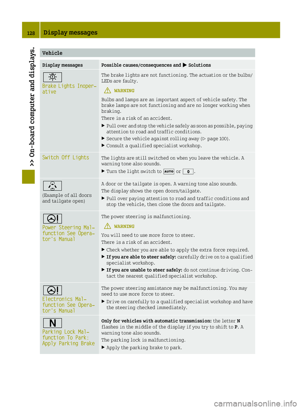 SMART FORTWO 2016 Owners Manual Vehicle
Display messagesPossible causes/consequences and0050Solutions
0049
BrakeLightsInoper‐ative
The brake lights are not functioning. The actuation or the bulbs/
LEDs are faulty.
GWARNING
Bulbs a SMART FORTWO 2016 Owners Manual Vehicle
Display messagesPossible causes/consequences and0050Solutions
0049
BrakeLightsInoper‐ative
The brake lights are not functioning. The actuation or the bulbs/
LEDs are faulty.
GWARNING
Bulbs a