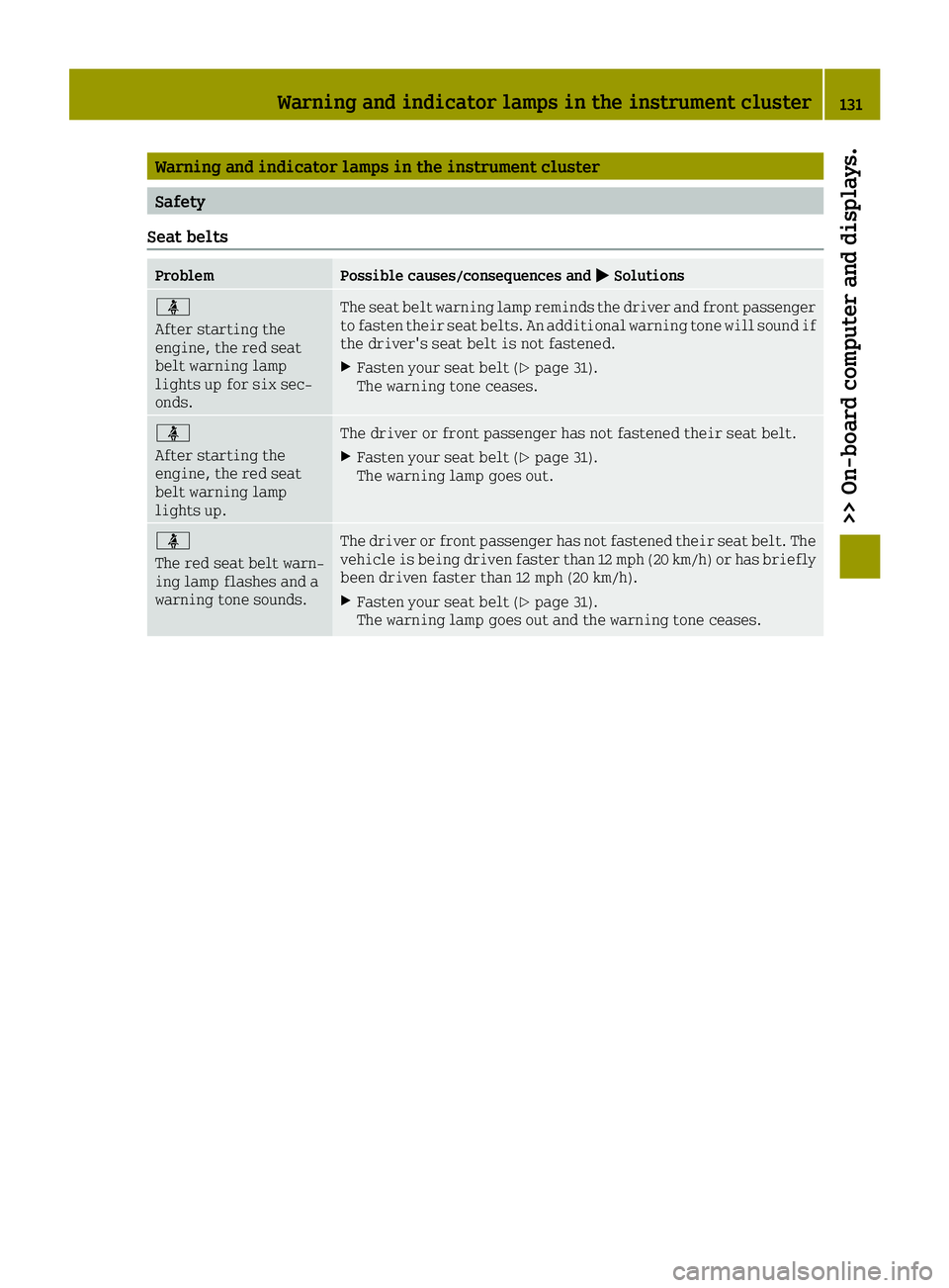 SMART FORTWO 2016 Manual PDF Warning and indicator lamps in the instrument cluster
Safety
Seat belts
ProblemPossible causes/consequences and 0050Solutions
00E9
After starting the
engine, the red seat
belt warning lamp
lights up f SMART FORTWO 2016 Manual PDF Warning and indicator lamps in the instrument cluster
Safety
Seat belts
ProblemPossible causes/consequences and 0050Solutions
00E9
After starting the
engine, the red seat
belt warning lamp
lights up f