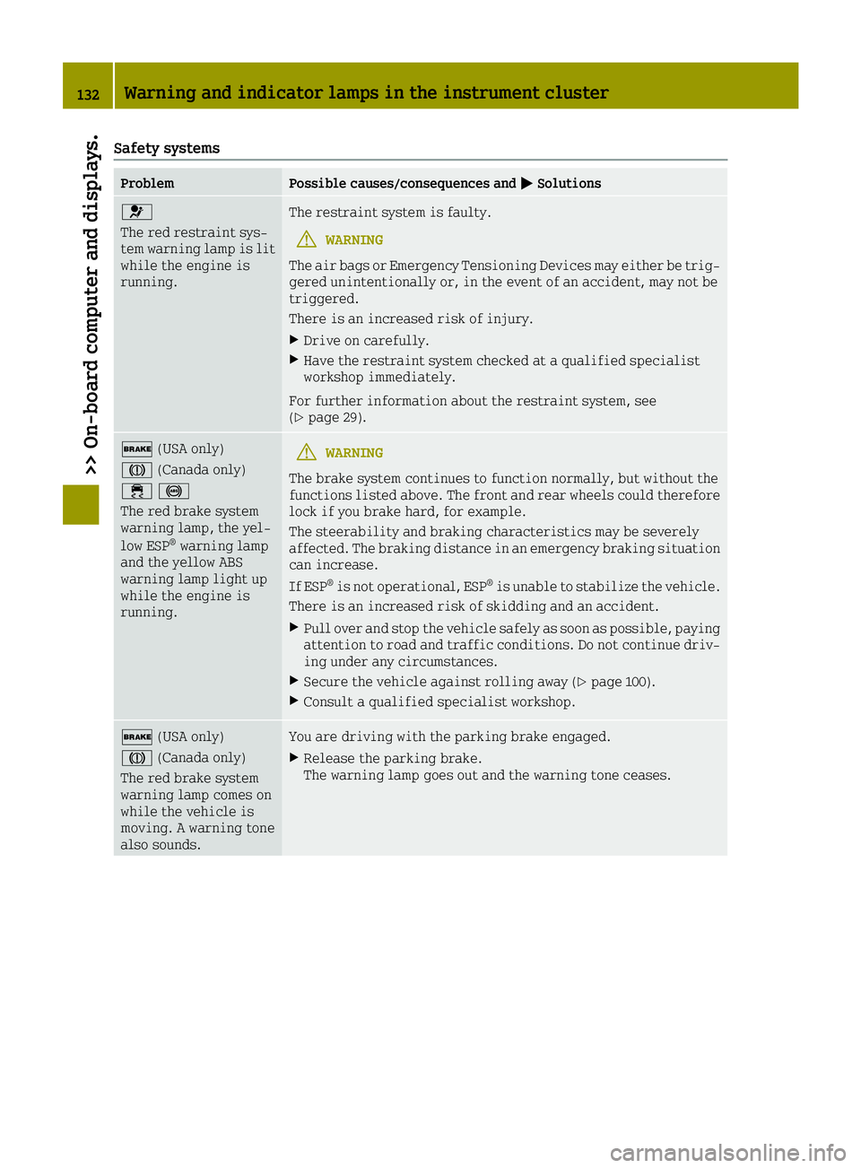 SMART FORTWO 2016 Manual PDF Safety systems
ProblemPossible causes/consequences and0050Solutions
0075
The red restraint sys-
tem warning lamp is lit
while the engine is
running.The restraint system is faulty.
GWARNING
The air bag SMART FORTWO 2016 Manual PDF Safety systems
ProblemPossible causes/consequences and0050Solutions
0075
The red restraint sys-
tem warning lamp is lit
while the engine is
running.The restraint system is faulty.
GWARNING
The air bag