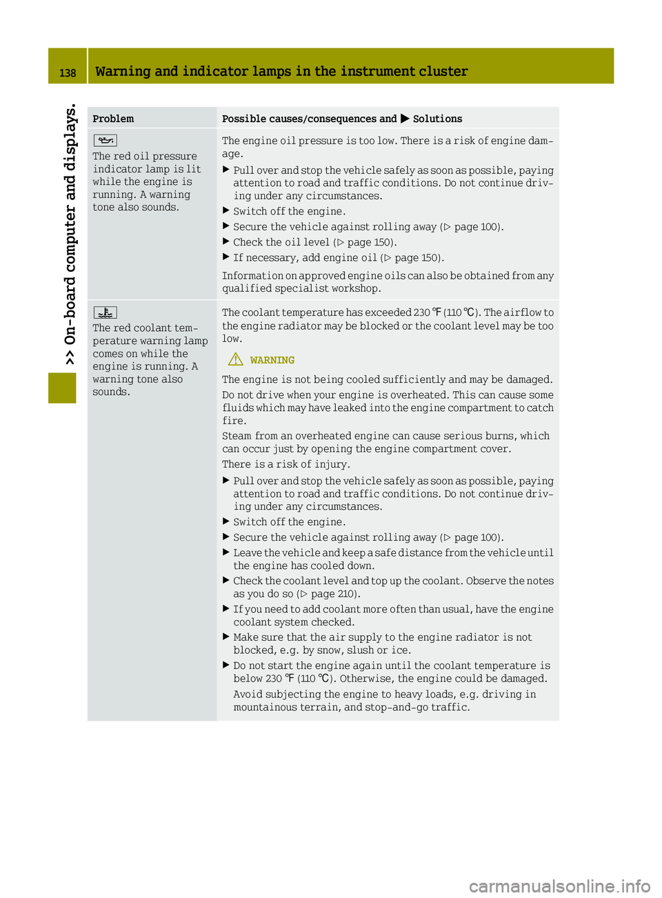 SMART FORTWO 2016  Owners Manual ProblemPossible causes/consequences and0050Solutions
00B3
The red oil pressure
indicator lamp is lit
while the engine is
running. A warning
tone also sounds.The engine oil pressure is too low. There i