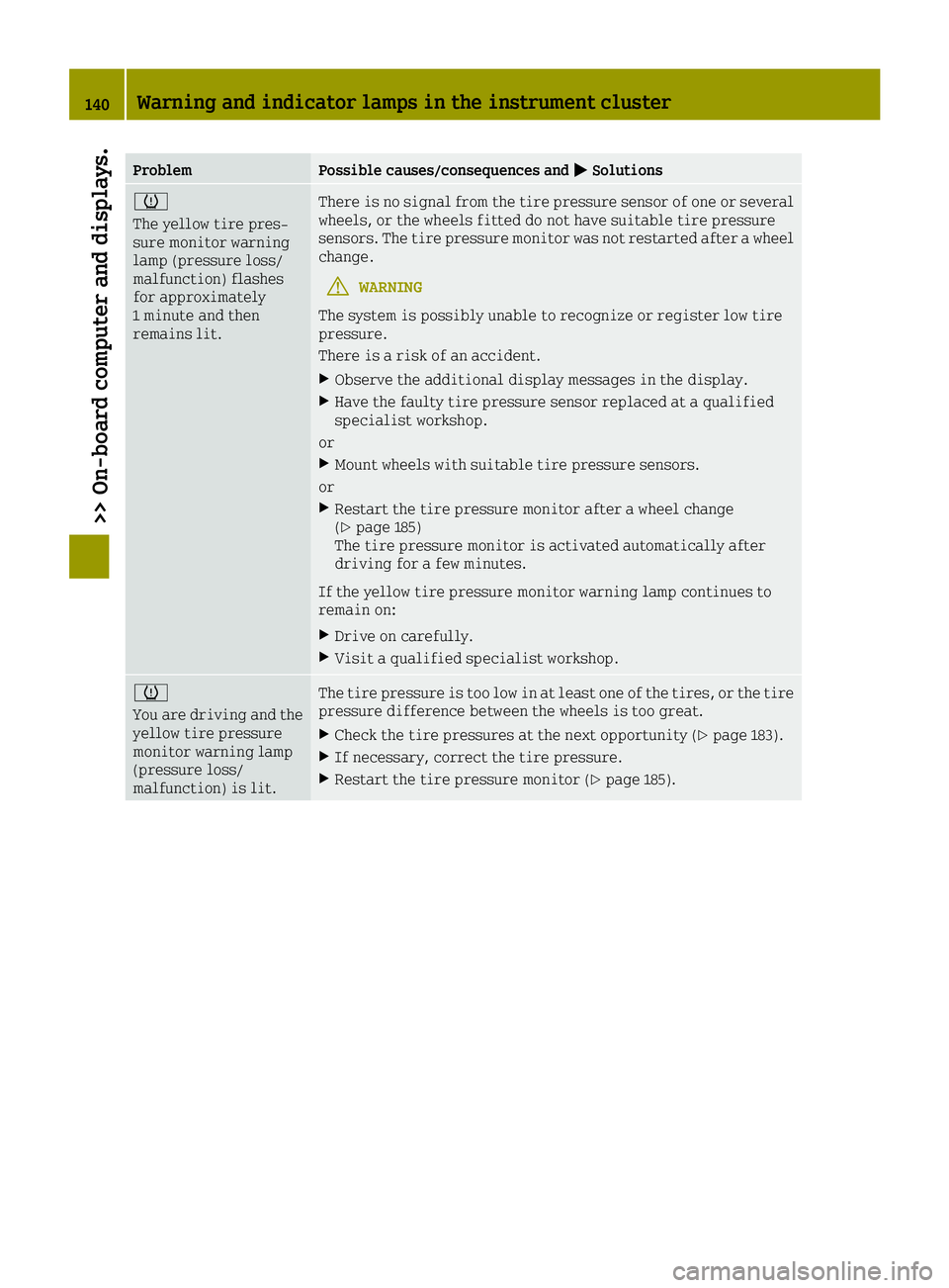 SMART FORTWO 2016 Owners Manual ProblemPossible causes/consequences and0050Solutions
0077
The yellow tire pres-
sure monitor warning
lamp (pressure loss/
malfunction) flashes
for approximately
1 minute and then
remains lit.There is SMART FORTWO 2016 Owners Manual ProblemPossible causes/consequences and0050Solutions
0077
The yellow tire pres-
sure monitor warning
lamp (pressure loss/
malfunction) flashes
for approximately
1 minute and then
remains lit.There is