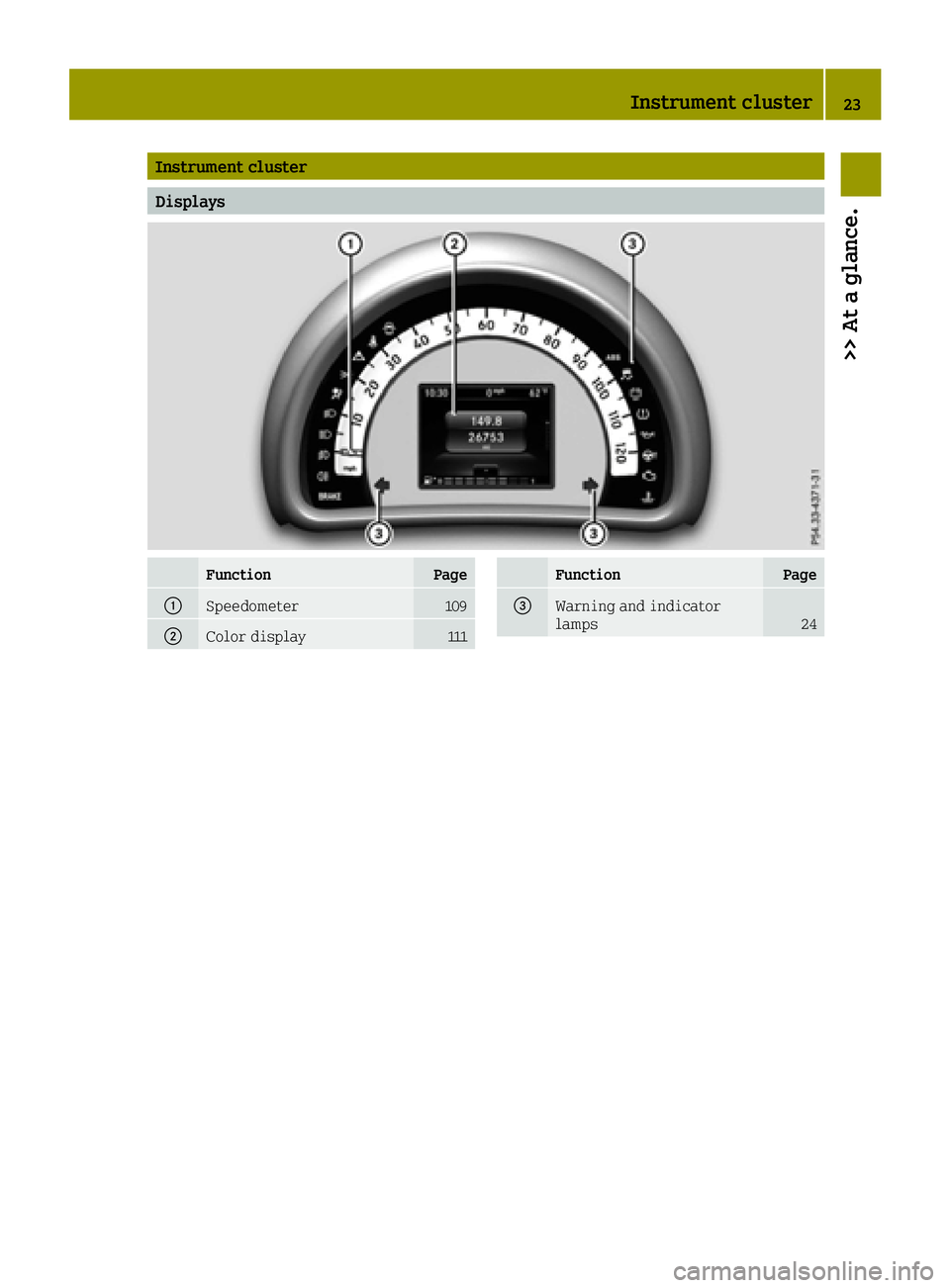 SMART FORTWO 2016  Owners Manual Instrument cluster
Displays
FunctionPage
0043Speedometer109
0044Color display111
FunctionPage
0087Warning and indicator
lamps24
Instrument cluster23
>> At a glance. 