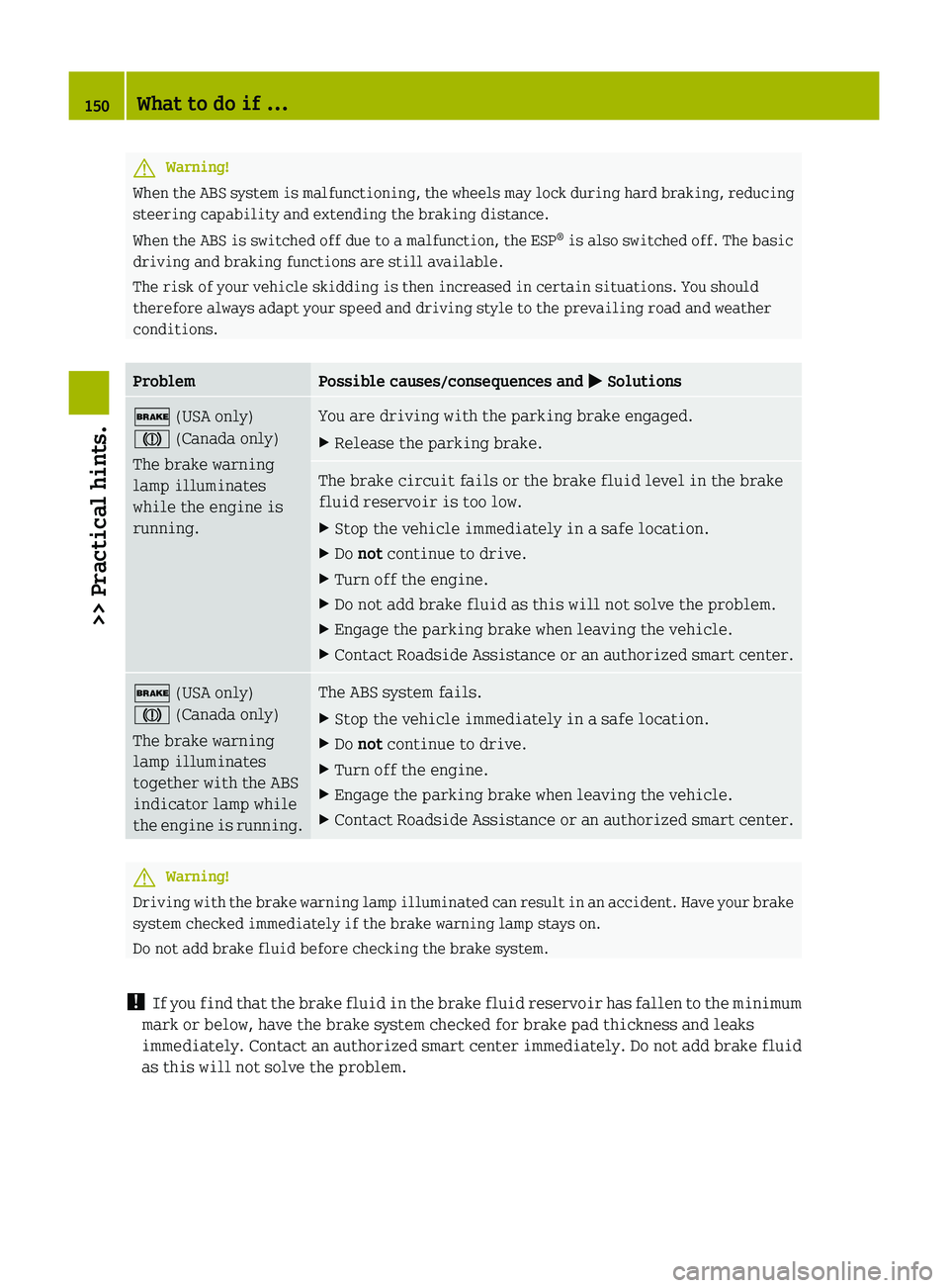 SMART FORTWO COUPE 2010 User Guide GWarning!
When the ABS system is malfunctioning, the wheels may lock during hard braking, reducing
steering capability and extending the braking distance.
When the ABS is switched off due to a malfunc