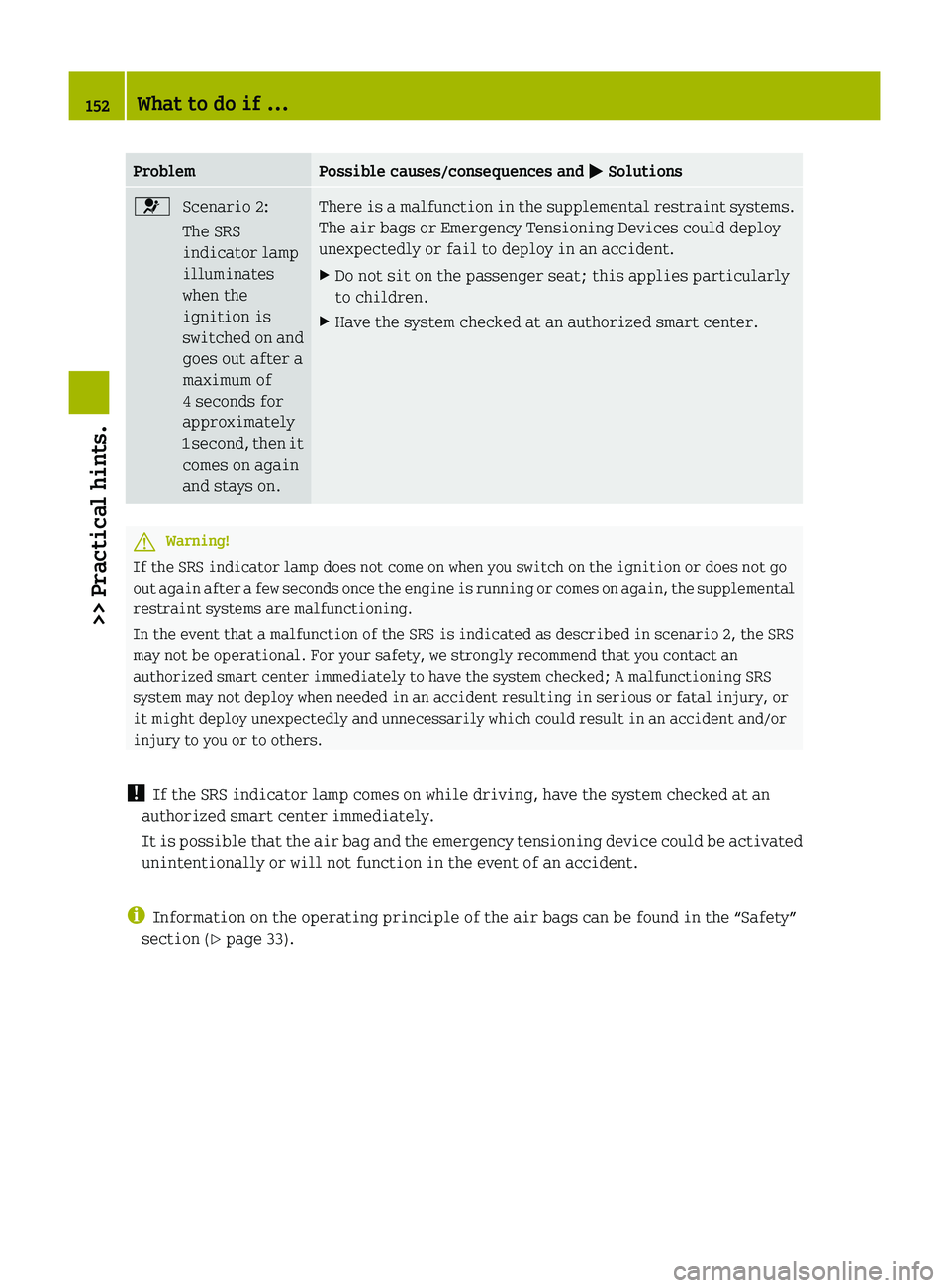 SMART FORTWO COUPE 2010 Owners Manual ProblemPossible causes/consequences and 0050 Solutions0081Scenario 2:
The SRS
indicator lamp
illuminates
when the
ignition is
switched on and
goes out after a
maximum of
4 seconds for
approximately
1 