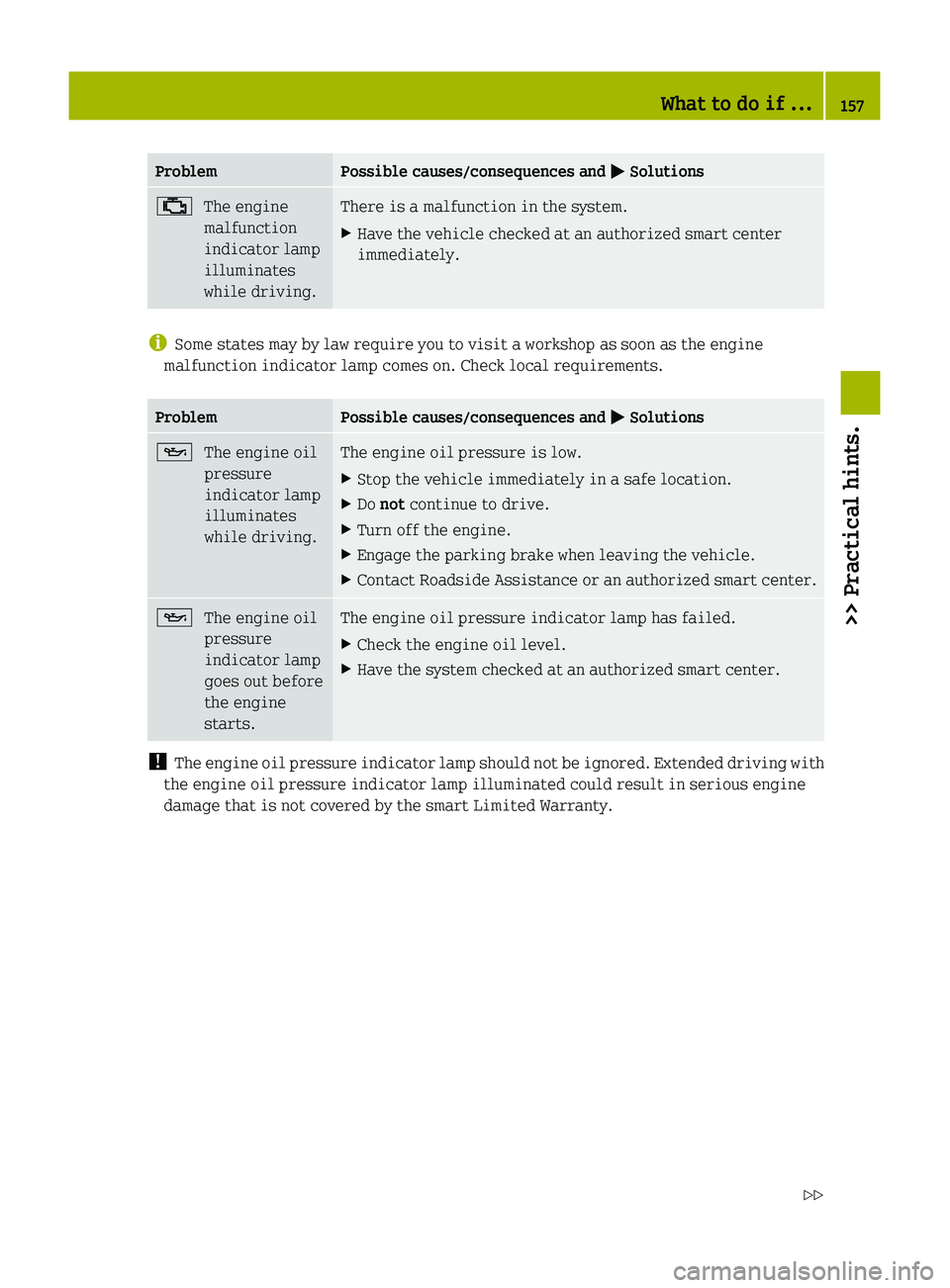 SMART FORTWO COUPE 2010 Owners Manual ProblemPossible causes/consequences and 0050 Solutions00BBThe engine
malfunction
indicator lamp
illuminates
while driving.There is a malfunction in the system.XHave the vehicle checked at an authorize