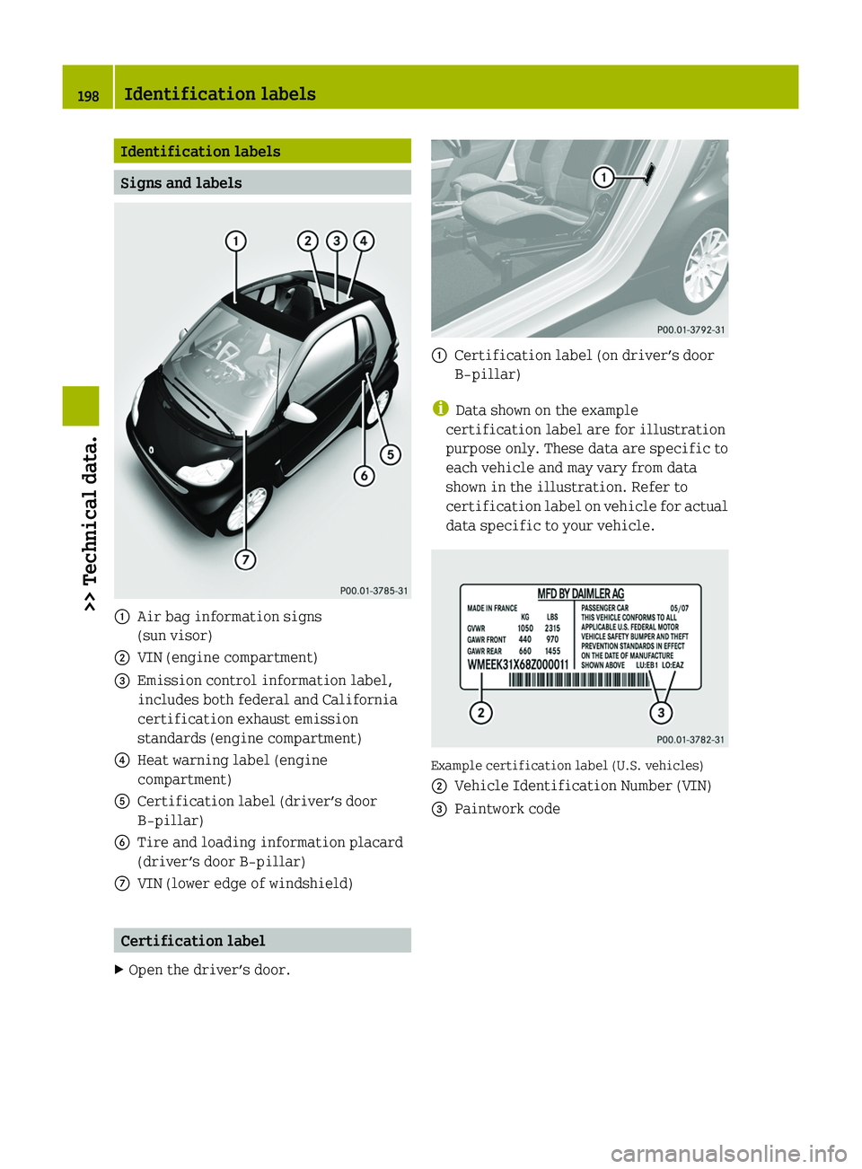 SMART FORTWO COUPE 2010 Owners Manual Identification labels
Signs and labels
0046Air bag information signs
(sun visor)0047VIN (engine compartment)008AEmission control information label,
includes both federal and California
certification e SMART FORTWO COUPE 2010 Owners Manual Identification labels
Signs and labels
0046Air bag information signs
(sun visor)0047VIN (engine compartment)008AEmission control information label,
includes both federal and California
certification e