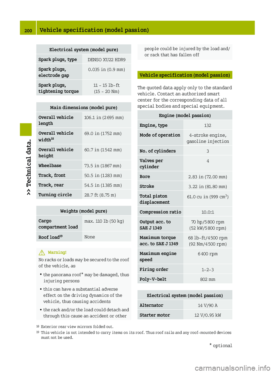 SMART FORTWO COUPE 2010  Owners Manual Electrical system (model pure)Spark plugs, typeDENSO XU22 HDR9Spark plugs, 
electrode gap0.035 in (0.9 mm)Spark plugs, 
tightening torque11 - 15 lb-ft (15 - 20 Nm)Main dimensions (model pure)Overall v