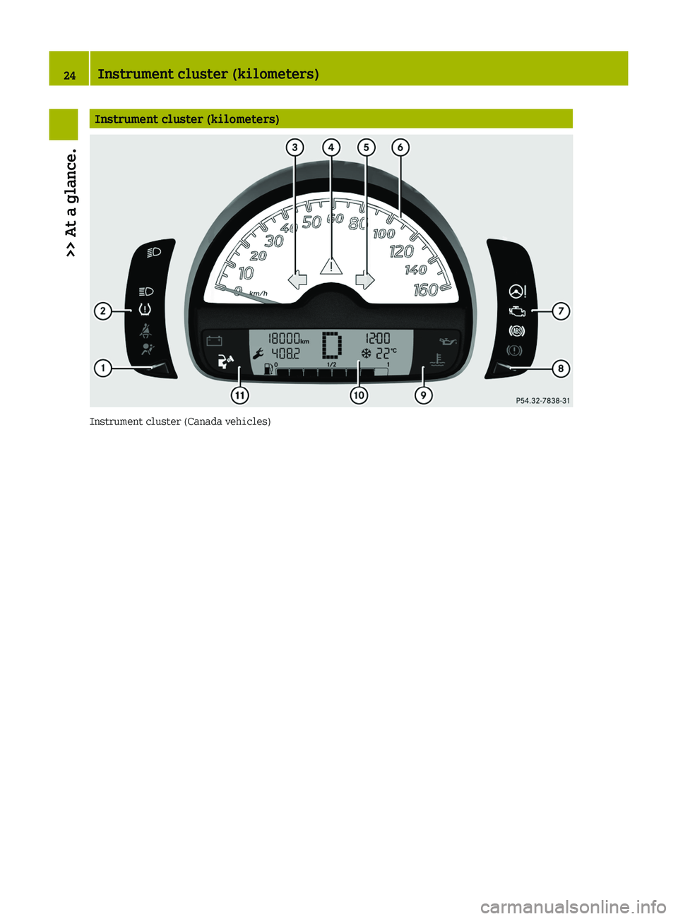 SMART FORTWO COUPE 2010 Owners Manual Instrument cluster (kilometers)
Instrument cluster (Canada vehicles)
24Instrument cluster (kilometers)>> At a glance.
451_AKB; 3; 22, en-USd2ureepe,Version: 2.11.8.12009-07-27T09:36:34+02:00 - Seite 2