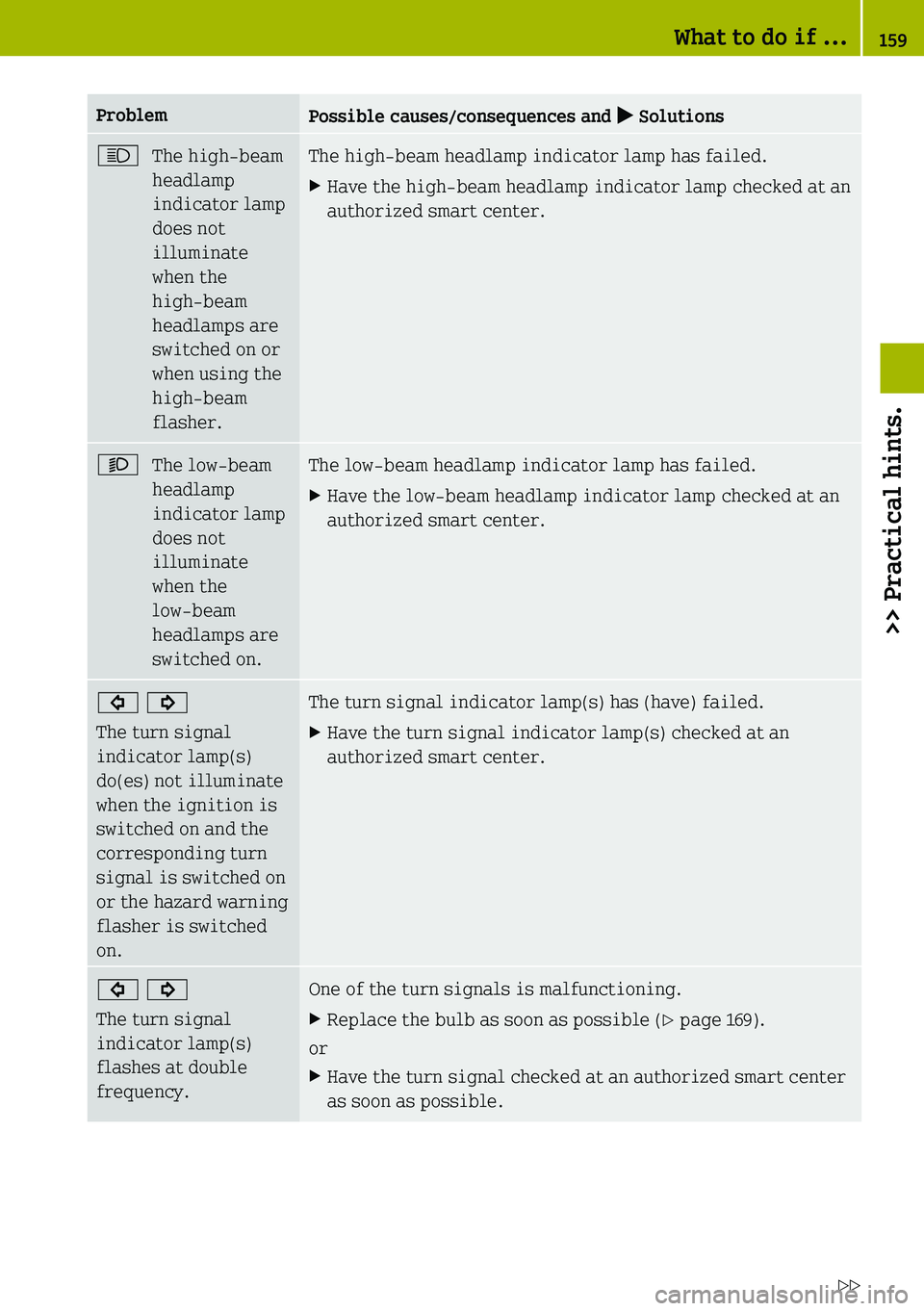 SMART FORTWO COUPE 2019  Owners Manual 