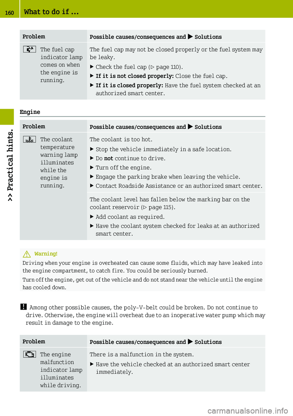 SMART FORTWO COUPE 2019  Owners Manual 