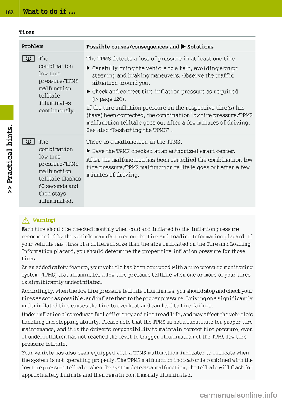 SMART FORTWO COUPE 2019  Owners Manual 