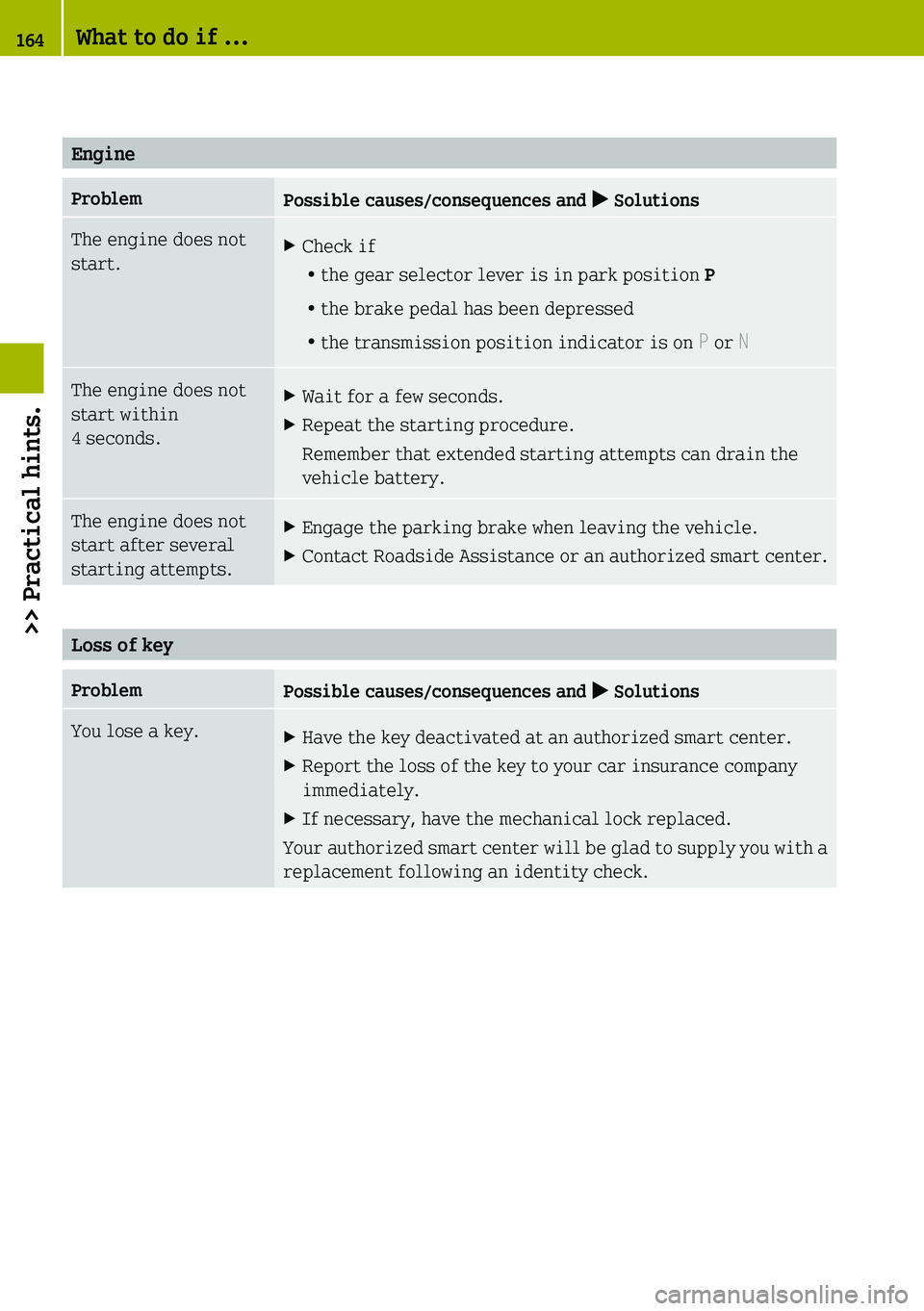 SMART FORTWO COUPE 2019  Owners Manual 