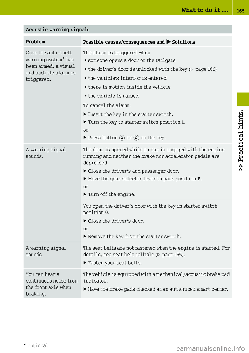 SMART FORTWO COUPE 2019  Owners Manual 