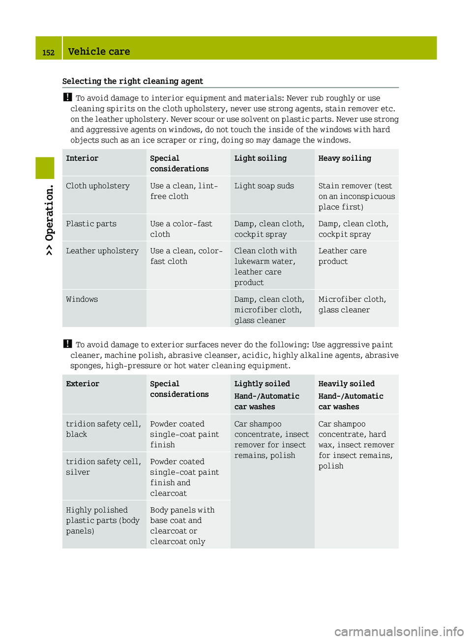 SMART FORTWO COUPE 2012 Owners Manual Selecting the right cleaning agent
!
To avoid damage to interior equipment and materials: Never rub roughly or use
cleaning spirits on the cloth upholstery, never use strong agents, stain remover etc SMART FORTWO COUPE 2012 Owners Manual Selecting the right cleaning agent
!
To avoid damage to interior equipment and materials: Never rub roughly or use
cleaning spirits on the cloth upholstery, never use strong agents, stain remover etc