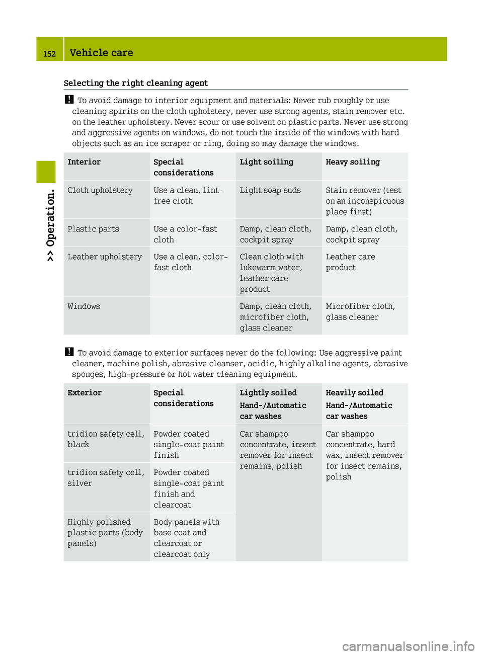 SMART FORTWO COUPE 2012  Owners Manual Selecting the right cleaning agent
! 
To avoid damage to interior equipment and materials: Never rub roughly or use
cleaning spirits on the cloth upholstery, never use strong agents, stain remover etc