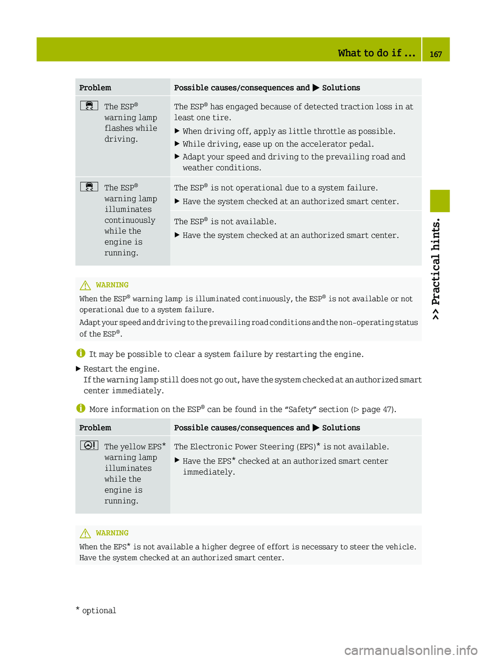 SMART FORTWO COUPE 2012 Owners Manual Problem Possible causes/consequences and
M Solutions÷
The ESP ®
warning lamp
flashes while
driving. The ESP
®
has engaged because of detected traction loss in at
least one tire.
X When driving of SMART FORTWO COUPE 2012 Owners Manual Problem Possible causes/consequences and
M Solutions÷
The ESP ®
warning lamp
flashes while
driving. The ESP
®
has engaged because of detected traction loss in at
least one tire.
X When driving of