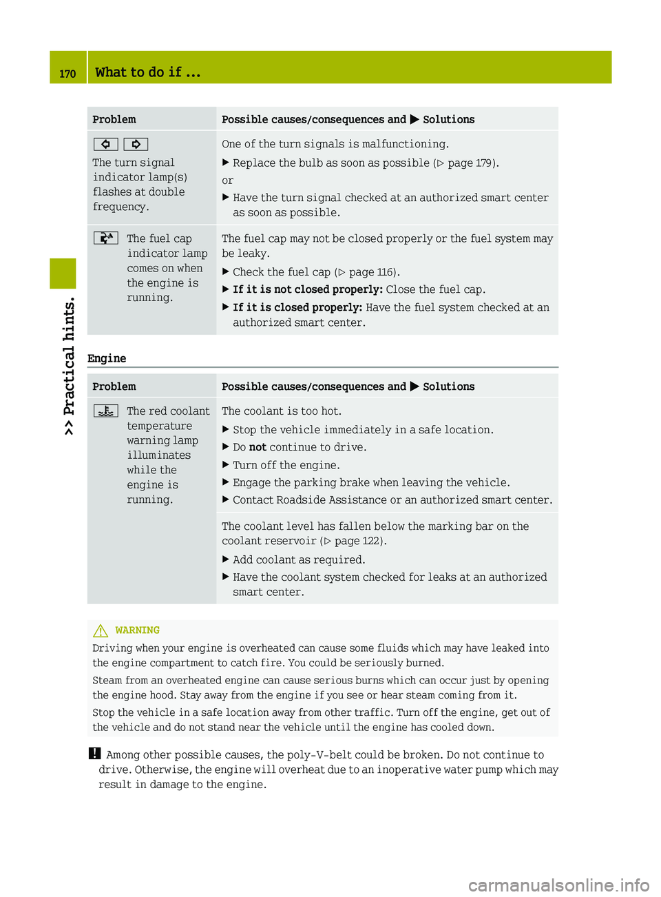 SMART FORTWO COUPE 2012 Owners Manual Problem Possible causes/consequences and
M Solutions# !
The turn signal
indicator lamp(s)
flashes at double
frequency. One of the turn signals is malfunctioning.
X
Replace the bulb as soon as possibl SMART FORTWO COUPE 2012 Owners Manual Problem Possible causes/consequences and
M Solutions# !
The turn signal
indicator lamp(s)
flashes at double
frequency. One of the turn signals is malfunctioning.
X
Replace the bulb as soon as possibl