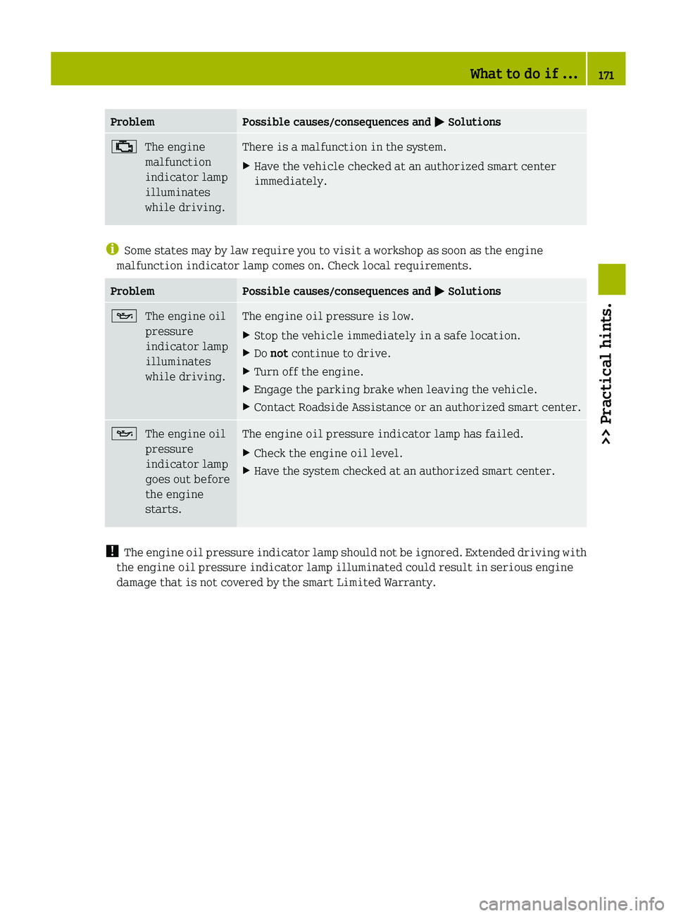 SMART FORTWO COUPE 2012  Owners Manual Problem Possible causes/consequences and 
M Solutions;
The engine
malfunction
indicator lamp
illuminates
while driving. There is a malfunction in the system.
X
Have the vehicle checked at an authorize