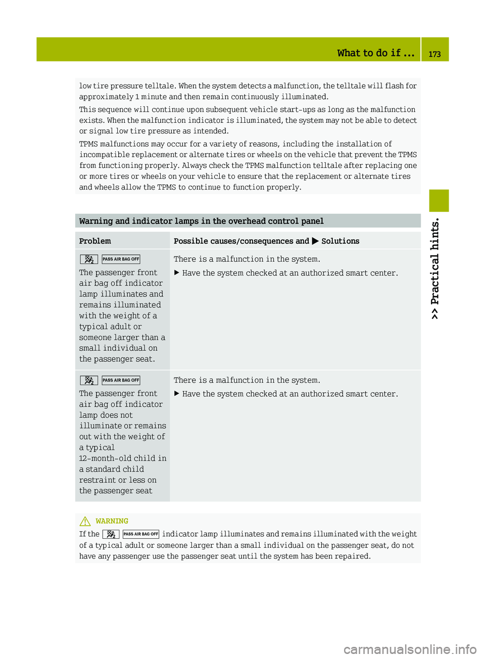 SMART FORTWO COUPE 2012 Owners Manual low tire pressure telltale. When the system detects a malfunction, the telltale will flash for
approximately 1 minute and then remain continuously illuminated.
This sequence will continue upon subsequ SMART FORTWO COUPE 2012 Owners Manual low tire pressure telltale. When the system detects a malfunction, the telltale will flash for
approximately 1 minute and then remain continuously illuminated.
This sequence will continue upon subsequ