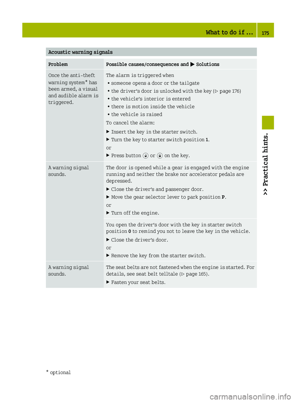 SMART FORTWO COUPE 2012 Owners Manual Acoustic warning signals
Problem Possible causes/consequences and
M SolutionsOnce the anti-theft
warning system* has
been armed, a visual
and audible alarm is
triggered. The alarm is triggered when
R SMART FORTWO COUPE 2012 Owners Manual Acoustic warning signals
Problem Possible causes/consequences and
M SolutionsOnce the anti-theft
warning system* has
been armed, a visual
and audible alarm is
triggered. The alarm is triggered when
R
