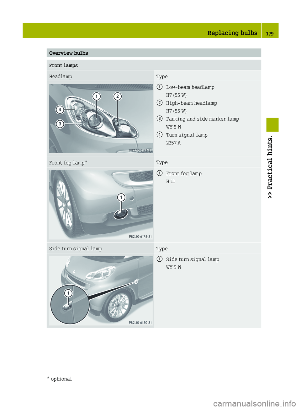 SMART FORTWO COUPE 2012 User Guide Overview bulbs
Front lamps
Headlamp Type
:
Low‑beam headlamp
H7 (55 W)
; High‑beam headlamp
H7 (55 W)
= Parking and side marker lamp
WY 5 W
? Turn signal lamp
2357 A Front fog lamp* Type
:
Front f SMART FORTWO COUPE 2012 User Guide Overview bulbs
Front lamps
Headlamp Type
:
Low‑beam headlamp
H7 (55 W)
; High‑beam headlamp
H7 (55 W)
= Parking and side marker lamp
WY 5 W
? Turn signal lamp
2357 A Front fog lamp* Type
:
Front f