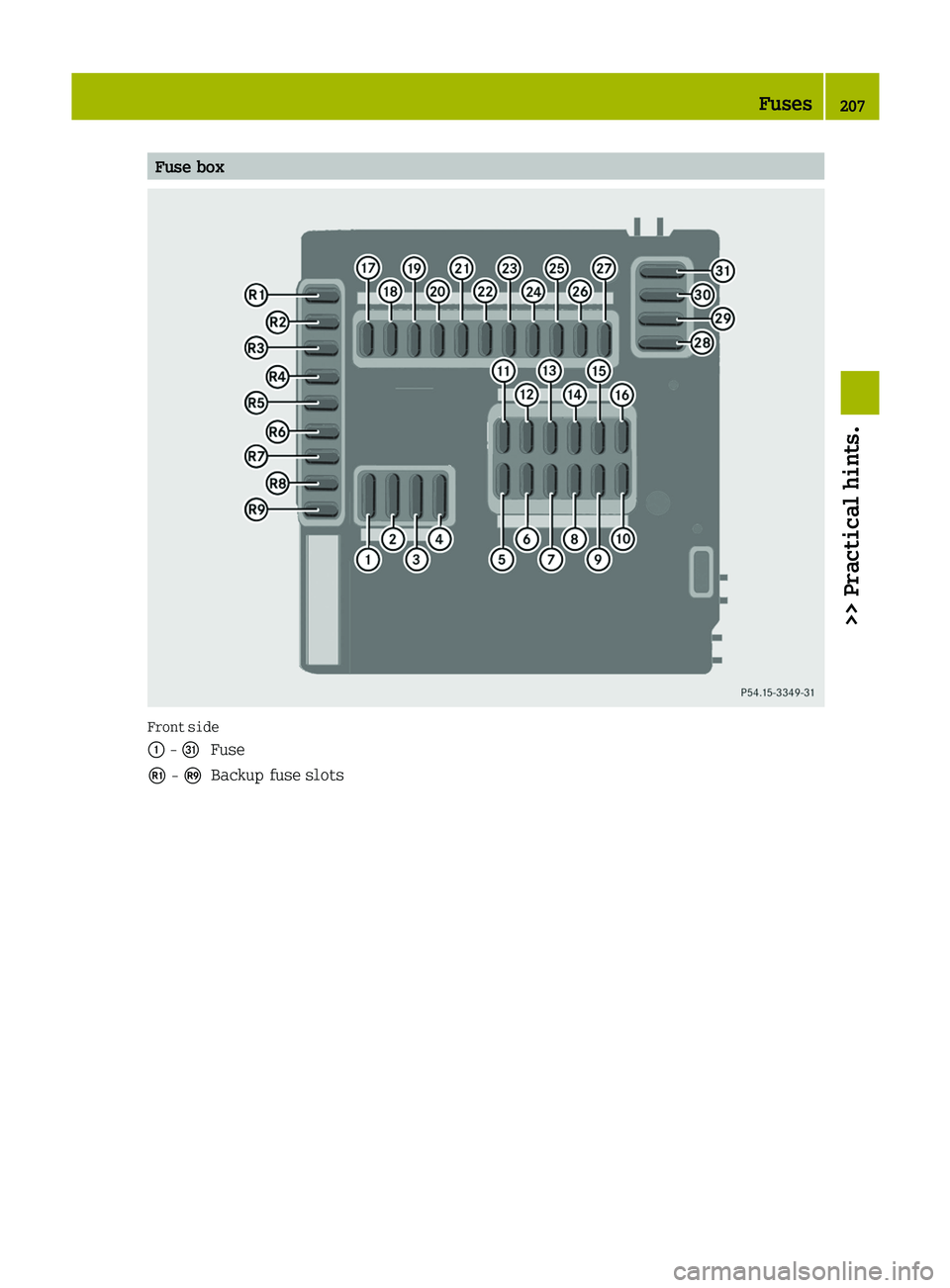 SMART FORTWO COUPE 2012  Owners Manual Fuse box
Front side
: - \
Fuse
y - ¥ Backup fuse slots Fuses
207>> Practical hints. Z   