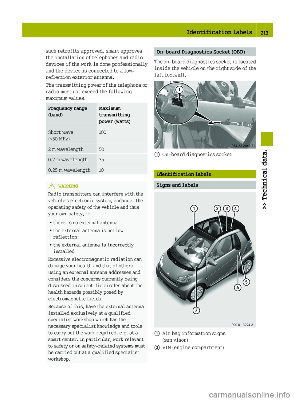 SMART FORTWO COUPE 2012  Owners Manual such retrofits approved. smart approves
the installation of telephones and radio
devices if the work is done professionally
and the device is connected to a low-
reflection exterior antenna.
The 
tran