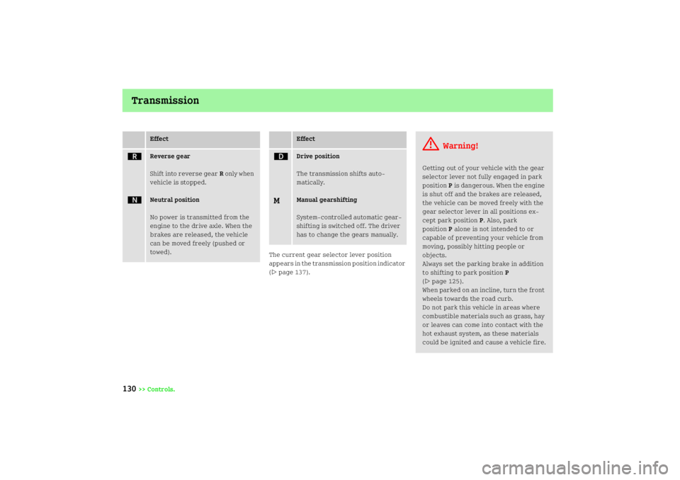 SMART FORTWO COUPE 2008  Owners Manual Transmission
130
>> Controls.The current gear selector lever position 
appears in the transmission position indicator 
(
page 137).
Effect
í
Reverse gear
Shift into reverse gearR only when 
vehicle 