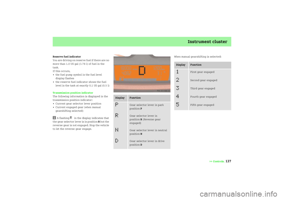 SMART FORTWO COUPE 2008  Owners Manual Instrument cluster
>> Controls.
137
Reserve fuel indicator
You are driving on reserve fuel if there are no 
more than 1.0 US gal (3.78 l) of fuel in the 
tank.
If this occurs,
• the fuel pump symbol