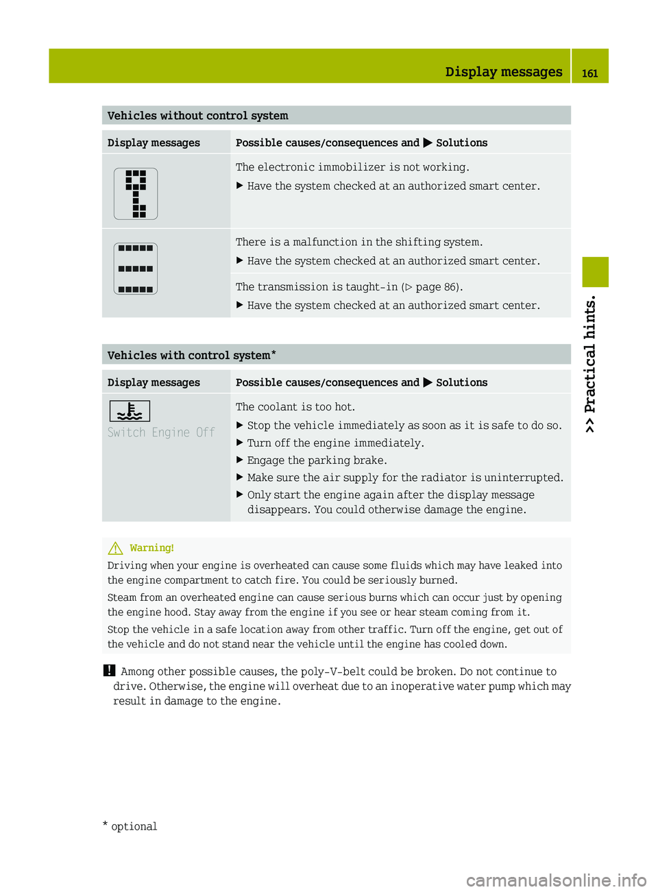 SMART FORTWO COUPE 2011 Owners Guide Vehicles without control systemDisplay messagesPossible causes/consequences and 0050 SolutionsThe electronic immobilizer is not working.   XHave the system checked at an authorized smart center.There 